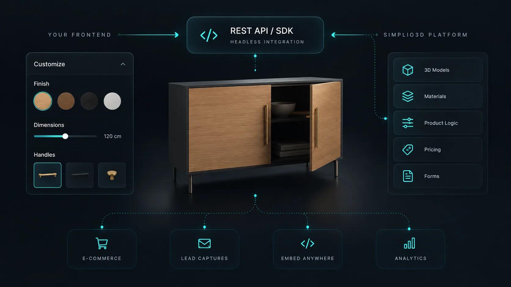 Konfigurátor vložený na stránce produktu e-commerce